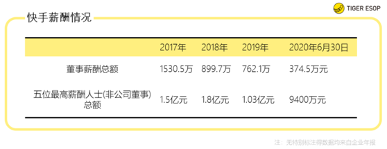 老虎證券ESOP：解密隱秘薪酬版圖，到底是誰的快手？