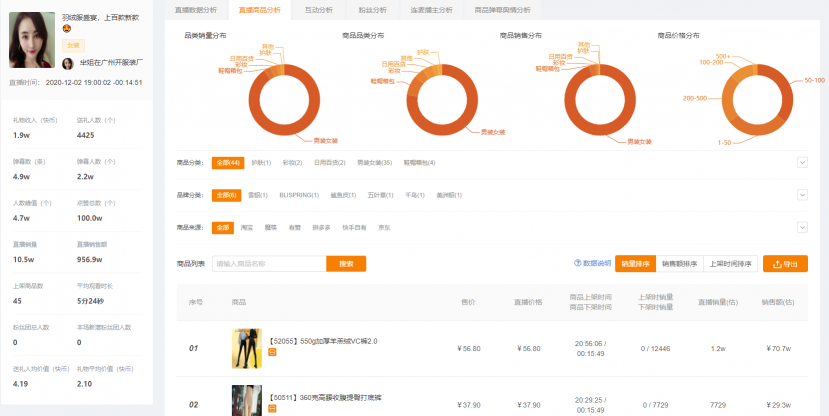 快手電商運營技巧：如何做好快手競品運營數(shù)據(jù)分析？