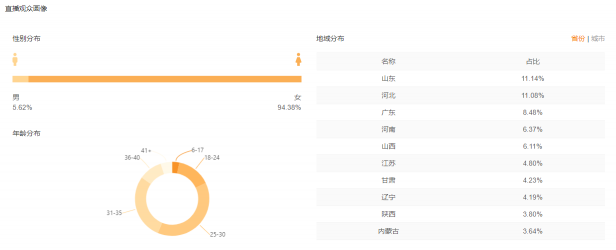 快手電商運營技巧：如何做好快手競品運營數(shù)據(jù)分析？
