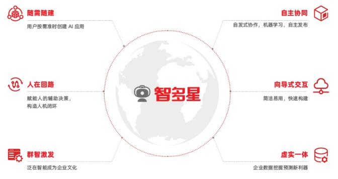 用友智多星：數(shù)智化轉(zhuǎn)型浪潮下，如何建立企業(yè)的“中樞大腦”？