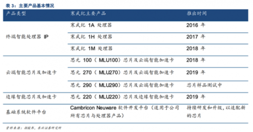 寒武紀(jì)努力搶占AI芯片先發(fā)優(yōu)勢