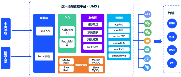 極光UMS重磅上線，APP、微信、短信、郵件等7大通道統(tǒng)一管理及分發(fā)