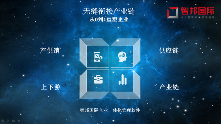 智邦國際ERP系統(tǒng)成功案例-榮糧設備：從0到1重塑，從1到N進化