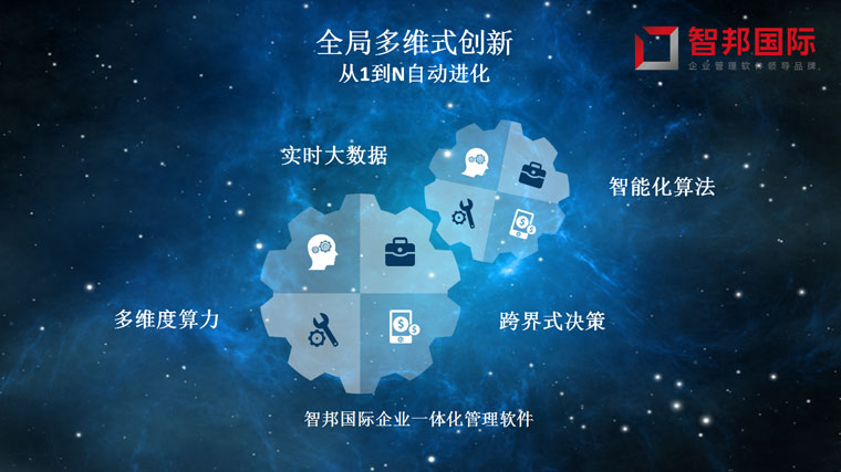 智邦國際ERP系統(tǒng)成功案例-榮糧設備：從0到1重塑，從1到N進化