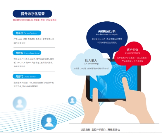 佩信集團(tuán)旗下佩企信息助力萬達(dá)集團(tuán)HRSSC上線