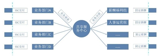 佩信集團(tuán)旗下佩企信息助力萬達(dá)集團(tuán)HRSSC上線