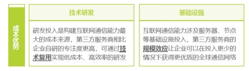 IM與RTC發(fā)揮協(xié)同效應(yīng) 融云一體化服務(wù)構(gòu)成競(jìng)爭(zhēng)壁壘