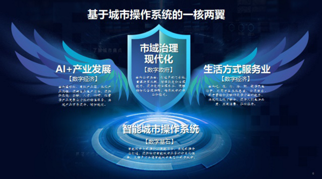 中國to B戰(zhàn)事開打！京東數(shù)科的王牌，一張比一張硬氣