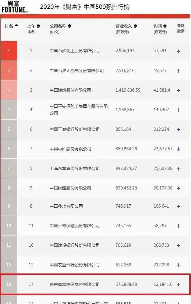 中國to B戰(zhàn)事開打！京東數(shù)科的王牌，一張比一張硬氣