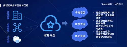 聚焦政務(wù)安全問(wèn)題，騰訊云聯(lián)合騰訊安全、騰訊標(biāo)準(zhǔn)發(fā)布報(bào)告