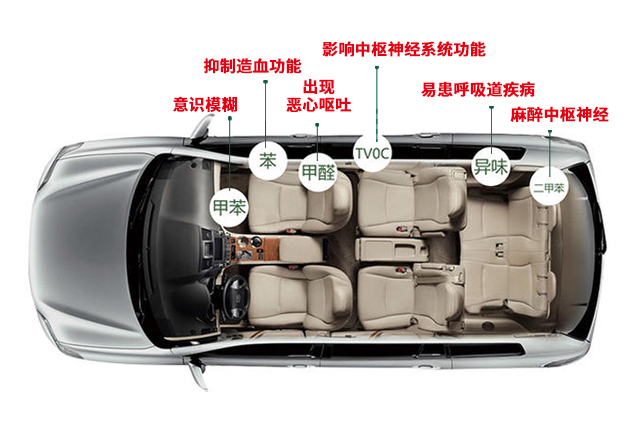 許我半刻時(shí)光，還你一室清“凈”——車載凈化器
