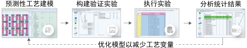 利用虛擬工藝建模贏得全球半導(dǎo)體技術(shù)的競爭