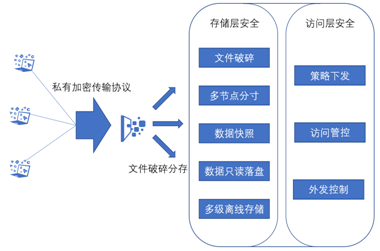 富士康遭黑客巨額勒索 企業(yè)如何應(yīng)對數(shù)據(jù)安全風(fēng)險(xiǎn)？