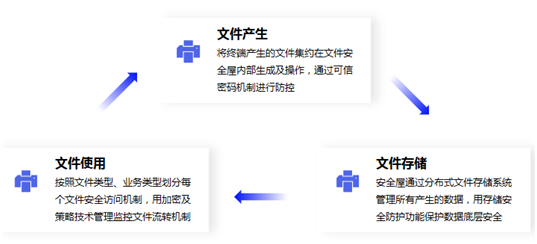 富士康遭黑客巨額勒索 企業(yè)如何應(yīng)對數(shù)據(jù)安全風(fēng)險(xiǎn)？