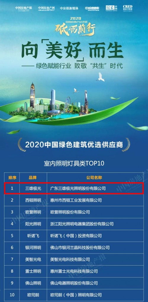 三雄極光再攬兩項(xiàng)地產(chǎn)大獎(jiǎng) 榮譽(yù)見證實(shí)力！