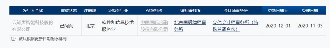 云知聲審核狀態(tài)變更為“已問(wèn)詢”，IPO進(jìn)程穩(wěn)步推進(jìn)