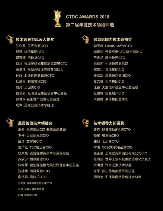 第四屆CTDC 年度技術(shù)領(lǐng)袖頒獎(jiǎng)盛典評(píng)選正式啟動(dòng)！