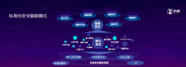 京麒大會(huì)演講精華——安全之新，千人千面