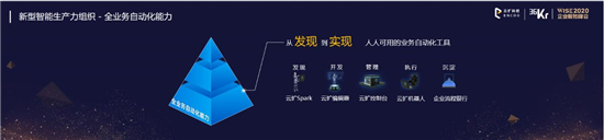 云擴科技獲36kr新經(jīng)濟之王「2020最具影響力企業(yè)，RPA將重構(gòu)未來工作方式