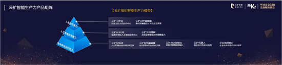 云擴科技獲36kr新經(jīng)濟之王「2020最具影響力企業(yè)，RPA將重構(gòu)未來工作方式