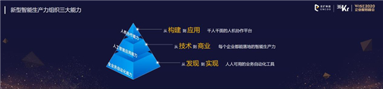 云擴科技獲36kr新經(jīng)濟之王「2020最具影響力企業(yè)，RPA將重構(gòu)未來工作方式