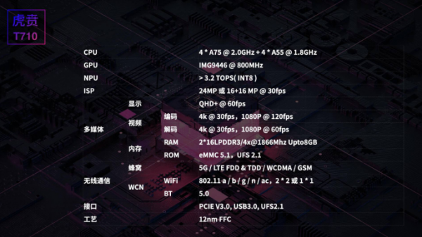 首款5G戶外旗艦手機AGM X5發(fā)布，3699元！