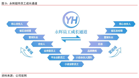 老虎證券ESOP：巨頭攪局，生鮮戰(zhàn)略受阻，永輝怕了嗎？