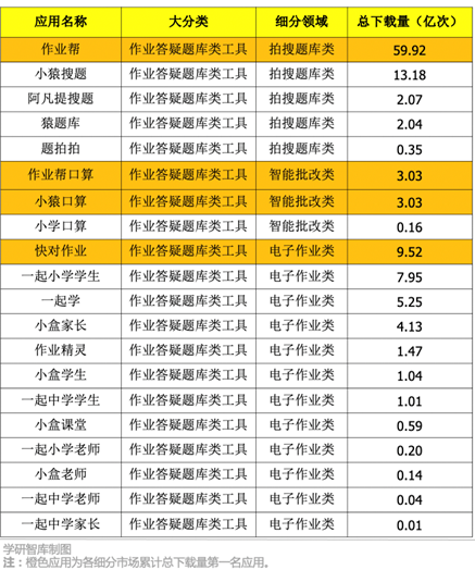 “真人在線免費(fèi)答題”：被刻意營(yíng)造出來的“新戰(zhàn)場(chǎng)”