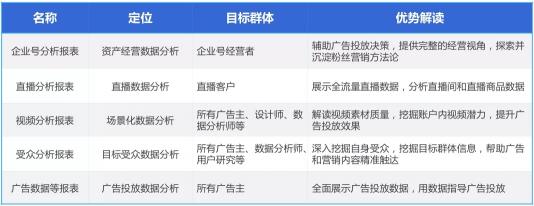 用投放數(shù)據(jù)驅(qū)動增長，巨量引擎直播課干貨來了！
