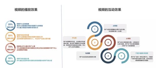 用投放數(shù)據(jù)驅(qū)動增長，巨量引擎直播課干貨來了！