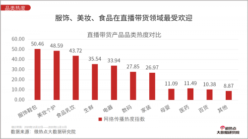 直播電商下一個黃金賽道在哪？新居網(wǎng)MCN雙12家裝直播破千萬啟示錄