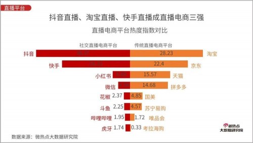 直播電商下一個黃金賽道在哪？新居網(wǎng)MCN雙12家裝直播破千萬啟示錄