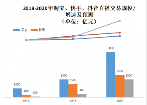 直播電商下一個黃金賽道在哪？新居網(wǎng)MCN雙12家裝直播破千萬啟示錄