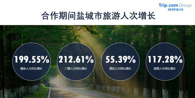 鹽城千萬(wàn)惠民補(bǔ)貼營(yíng)銷活動(dòng)圓滿完成，199.55%人次增速領(lǐng)跑江蘇全省