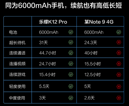 樂檬K12與紅米Note 9巔峰對決，誰才是百元真香機？