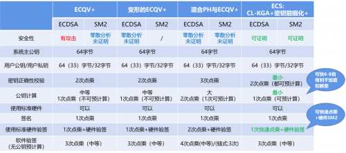 工業(yè)互聯(lián)網(wǎng)安全首選輕量級(jí)密碼技術(shù)，并獲得工信部示范推薦