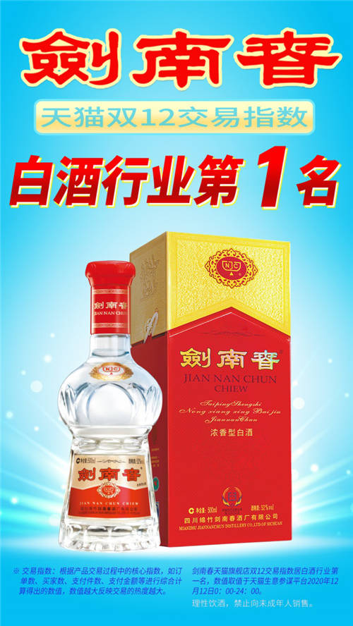 劍南春雙十二再獲佳績(jī)，展現(xiàn)強(qiáng)大品牌勢(shì)能