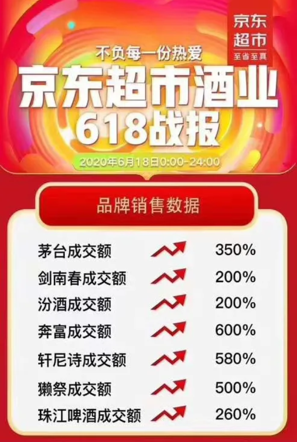 劍南春雙十二再獲佳績(jī)，展現(xiàn)強(qiáng)大品牌勢(shì)能