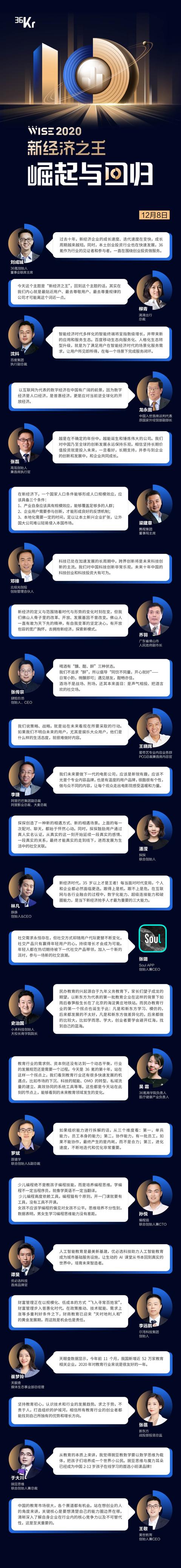 36氪WISE2020新經(jīng)濟(jì)之王大會(huì)圓滿落幕 超170位嘉賓縱論新經(jīng)濟(jì)