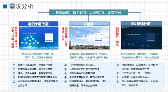 文安智能鄭強(qiáng)：面向市域社會治理現(xiàn)代化的“智慧社區(qū)”