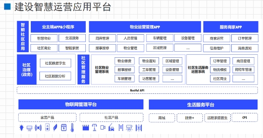 文安智能鄭強(qiáng)：面向市域社會治理現(xiàn)代化的“智慧社區(qū)”