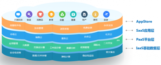 神州云動(dòng)CRM:低代碼開(kāi)發(fā)迎來(lái)爆發(fā)期?