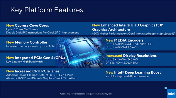 14nm最后一戰(zhàn)！Intel 11代桌面酷睿提前3個月