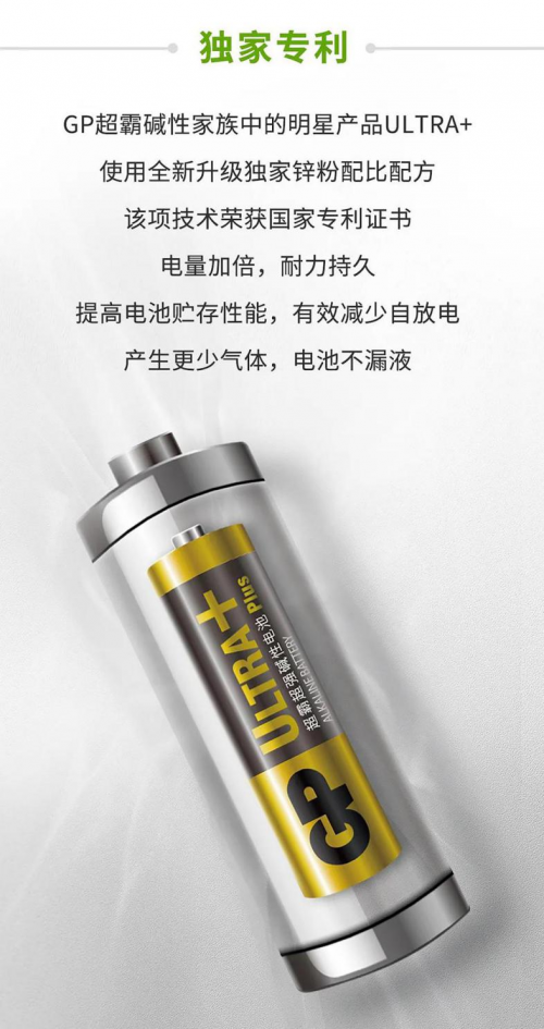 新年家居換新裝，GP超霸萬元紅包等你拿