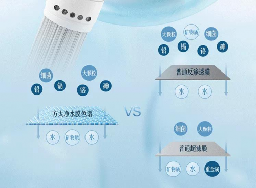 對(duì)比傳統(tǒng)凈水器，方太選擇性過濾凈水器好在哪里？
