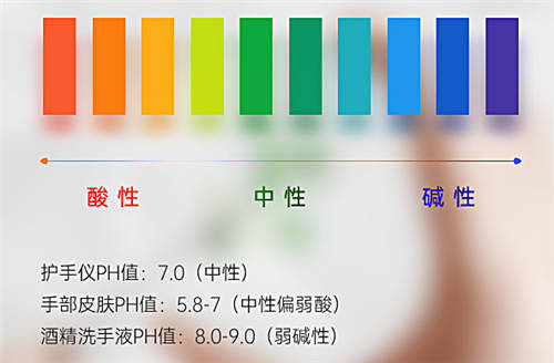 寒冬有艾詩摩爾掌中衛(wèi)士護(hù)手儀，為健康護(hù)航無懼手傷！