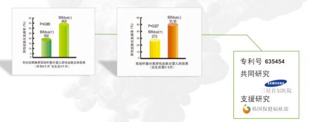 營(yíng)養(yǎng)健康產(chǎn)業(yè)迎來(lái)風(fēng)口，益生菌產(chǎn)品精準(zhǔn)化發(fā)展趨勢(shì)凸顯