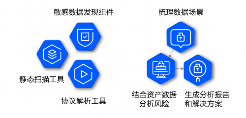 咨詢太貴、自建太累？騰訊安全推出微咨詢服務(wù)，幫助企業(yè)理清數(shù)據(jù)安全建設(shè)思路