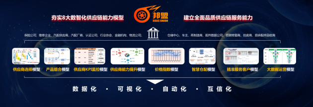 邦邦汽服張立偉：共同定義標(biāo)準(zhǔn)，構(gòu)建品質(zhì)供應(yīng)鏈體系