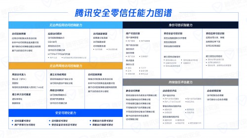 安全管理者俱樂(lè)部沙龍丨 “零信任”還有哪些意想不到的應(yīng)用場(chǎng)景？